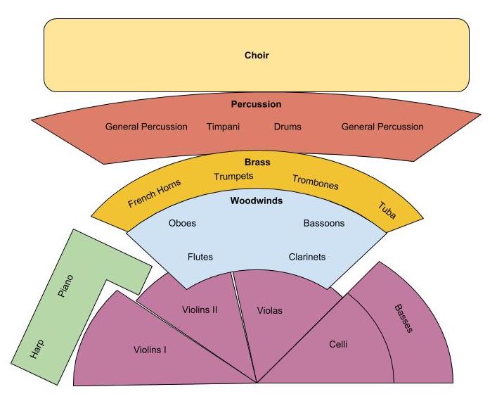 Orchestral Seating Layout
